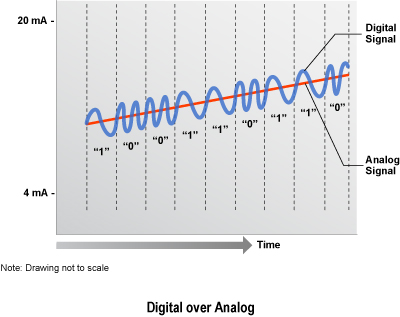 LÀM THẾ NÀO ĐỂ HIỆU CHUẨN THIẾT BỊ ĐO HART?